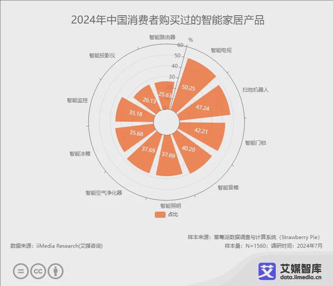 牌10强榜单：恒洁、九牧、箭牌位列前三AG真人登录2024年中国智能马桶品(图2)