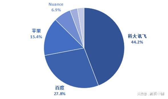 从识别到理解的跨越AG真人智能语音：